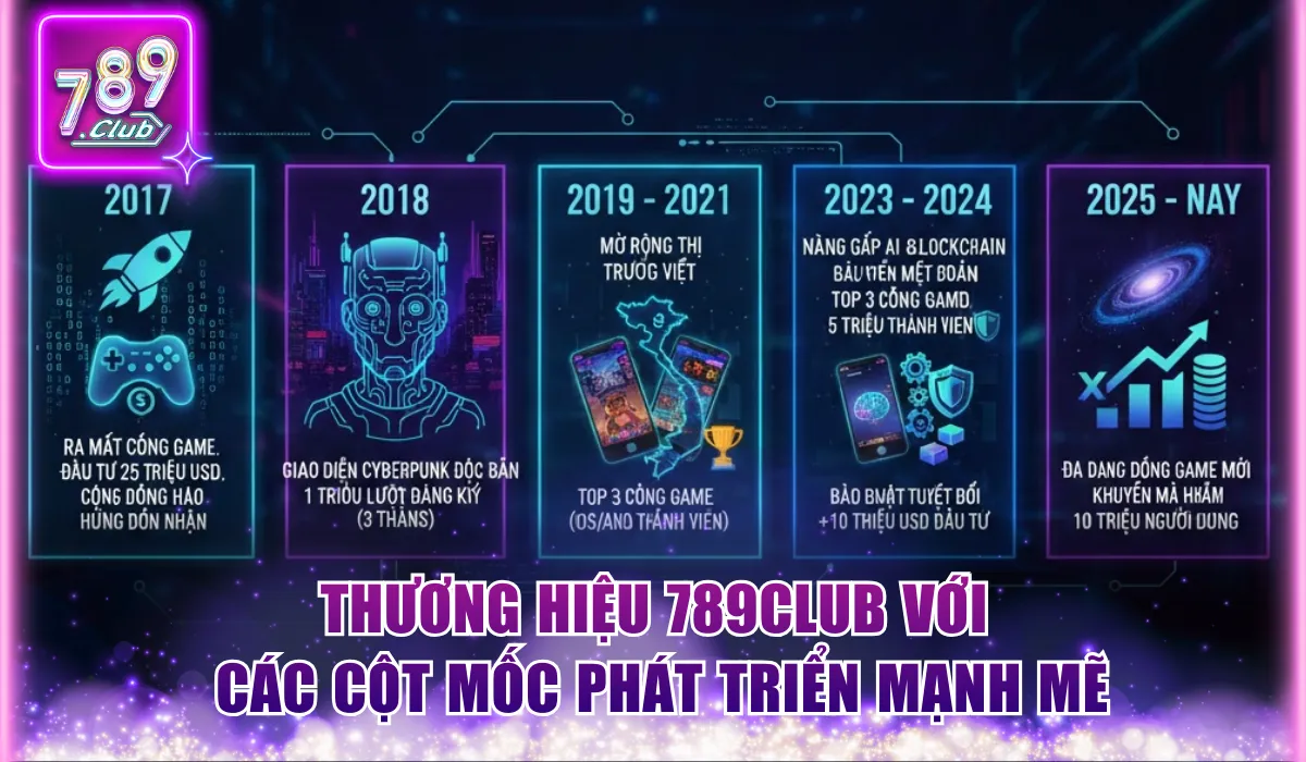 789Club – Link Tải Game 789 Club IOS/APK Mới Nhất 13 thuong hieu 789club voi cac cot moc phat trien manh me