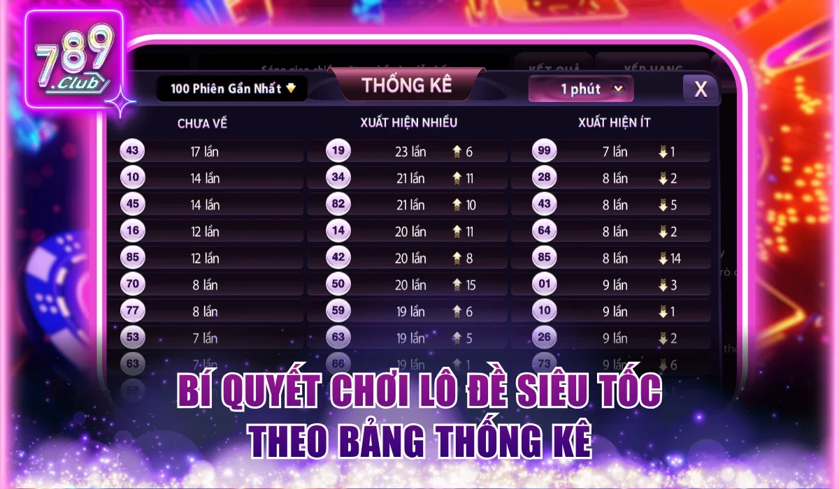 Bí quyết chơi Lô Đề Siêu Tốc theo bảng thống kê
